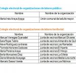 Candidatos cosos 2